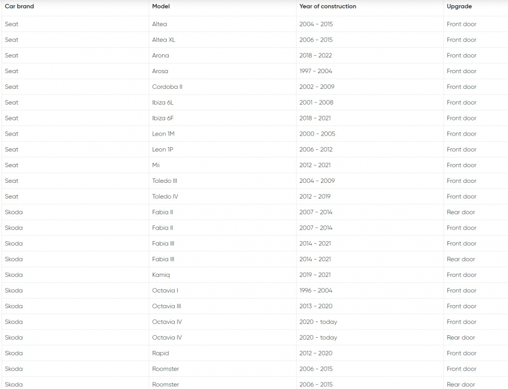 Set componente EMPHASER VWFX155 comaptibile VW, Seat, Skoda 15.5 cm 80W [6]