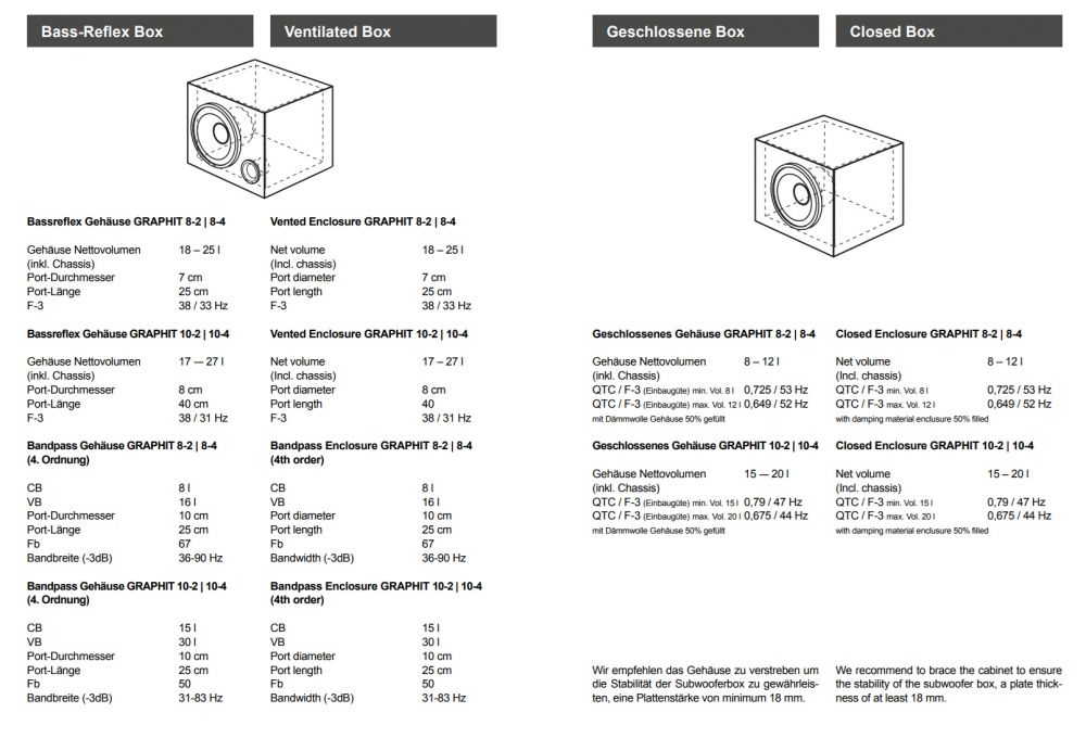 Subwoofer auto ETON GRAPHITE 10-2 25cm 600W 2x2 Ohm [5]