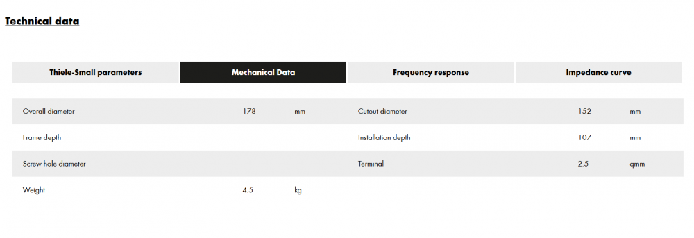 Subwoofer auto ETON MW 6.5 16.5 cm 300W 2x2 Ohm [7]