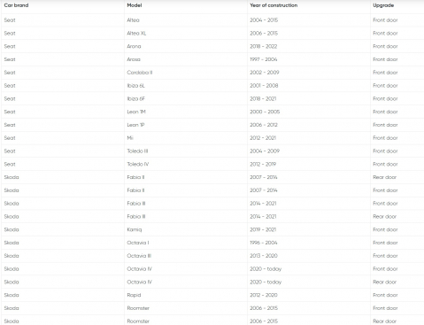 Set componente EMPHASER VWFX155 comaptibile VW, Seat, Skoda 15.5 cm 80W [5]