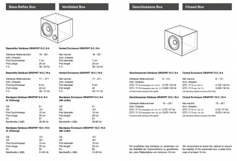 Subwoofer auto ETON GRAPHITE 10-4 25cm 600W 2x4 Ohm [4]