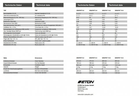 Subwoofer auto pasiv ETON Graphit 8-4 20cm 400W 2x4 Ohm [3]