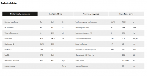 Subwoofer auto ETON MW 6.5 16.5 cm 300W 2x2 Ohm [5]