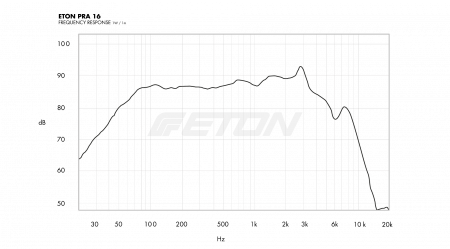 Set componente ETON PRA 16 16.5 cm 70W [9]