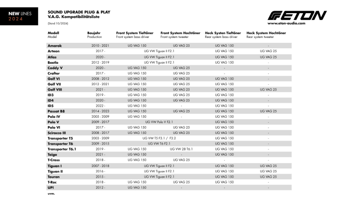 Set difuzoare auto midbass Eton VAG 150 15cm 50W [6]