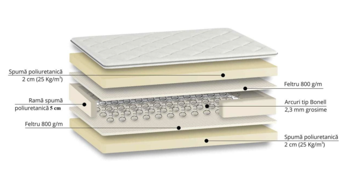 Saltea Serenity Sleep 140x200 [2]