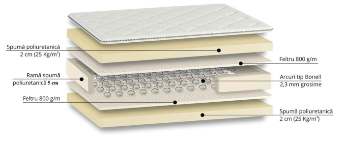 Saltea Serenity Sleep 180x200x20 [2]