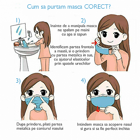 Masca Protectie de Unica Folosinta Pentru Copii Model Animatii Set 50 buc [2]