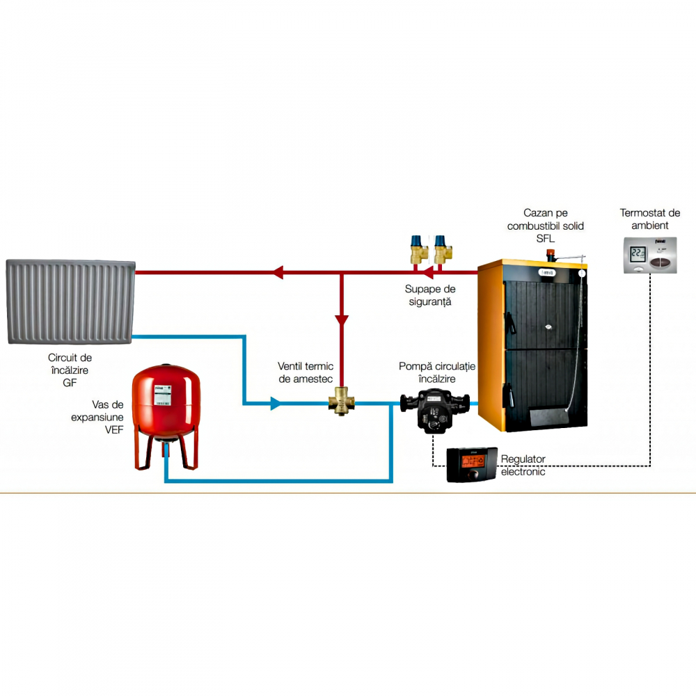 Vas de expansiune vertical cu functionare la presiune maxima de 10 bar VEF 1500 litri Ferroli [2]