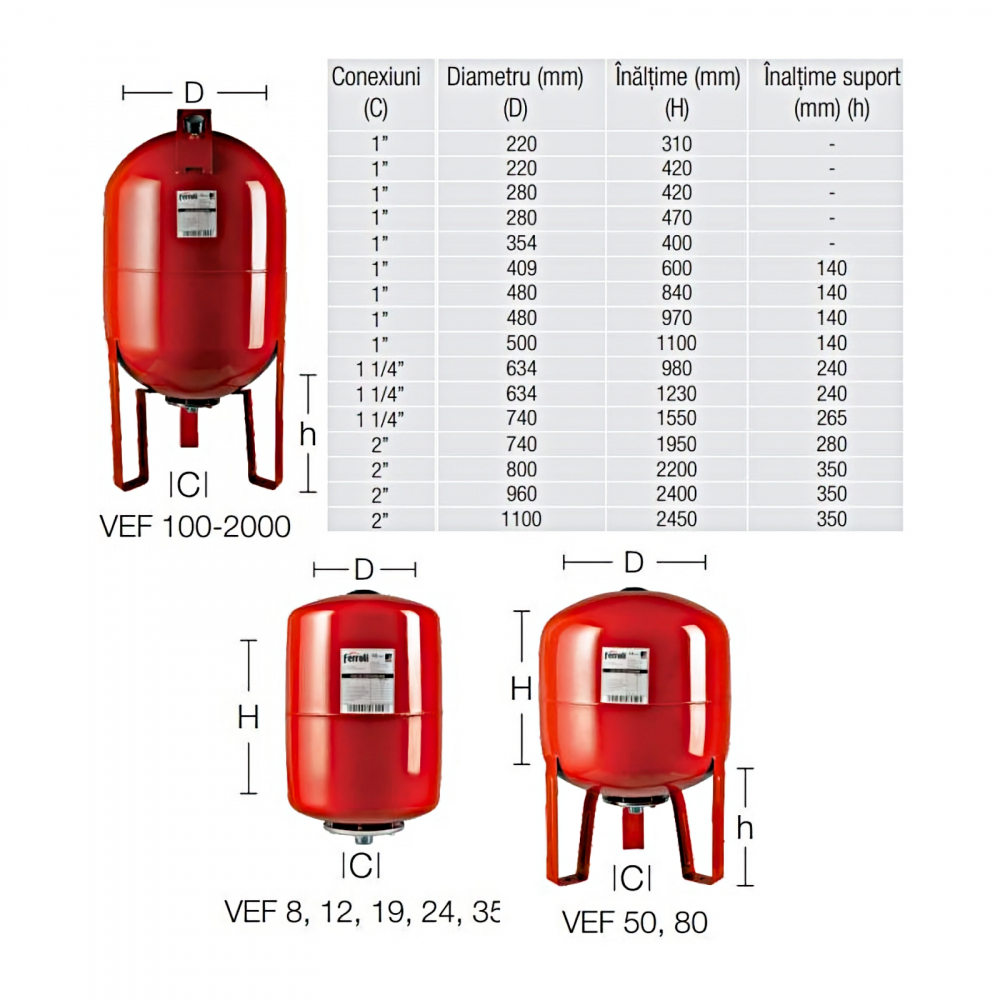 Vas de expansiune vertical cu functionare la presiune maxima de 10 bar VEF 35 litri Ferroli [3]