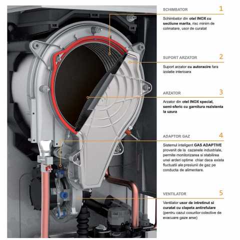 Centrala in condensare BlueHelix MAXIMA 34C Ferroli [7]