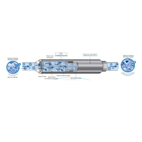 Filtru anticalcar CALCEO 700 DN 15 x 21 F [1]