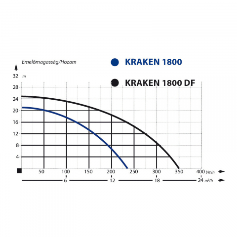 Pompa ape murdare cu tocator Kraken 1800W Ibo [5]