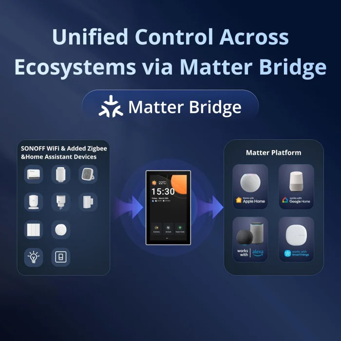 Panou de control inteligent SONOFF NSPanel Pro 120, Matter, WiFi și Zigbee, negru [5]