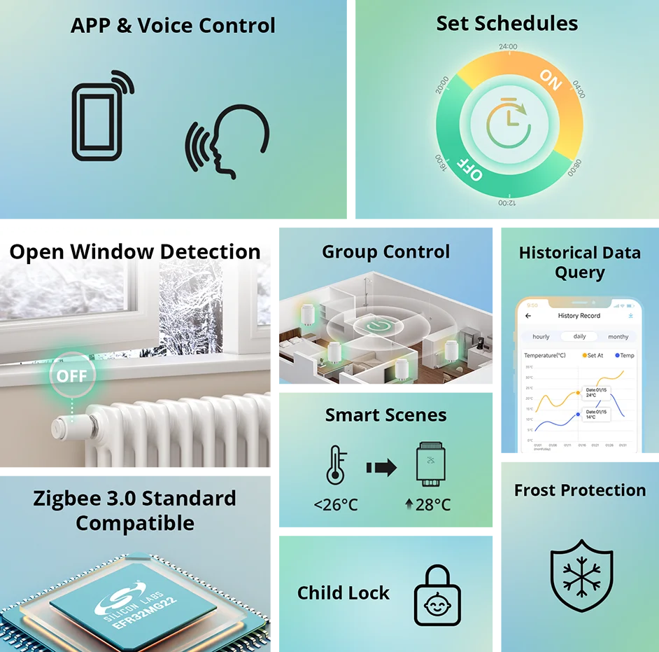 Cap termostatic  inteligent Sonoff TRVZB, Zigbee 3.0 pentru calorifer [5]