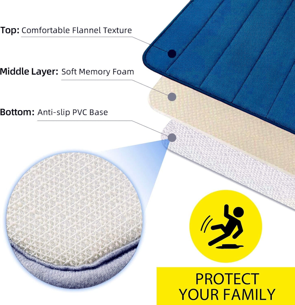 Covorase de Baie, 80x50 cm / 50x40 cm, Albastru, Antiderapant, Absorbant, Set 2 bucati [3]