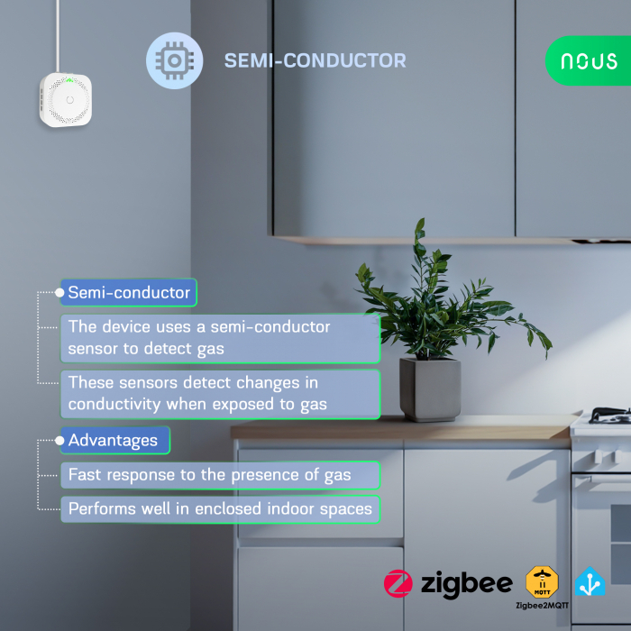 Detector scurgeri de gaz Smart Nous E9, Zigbee 3.0, compatibil Alexa/Google Assistant [3]