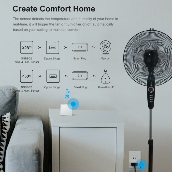 Hub Smart Zigbee Sonoff ZB Bridge-P, Pro, Zigbee 3.0 [9]