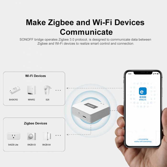 Hub Smart Zigbee Sonoff ZB Bridge-P, Pro, Zigbee 3.0 [4]