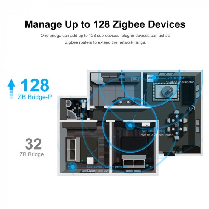 Hub Smart Zigbee Sonoff ZB Bridge-P, Pro, Zigbee 3.0 [5]