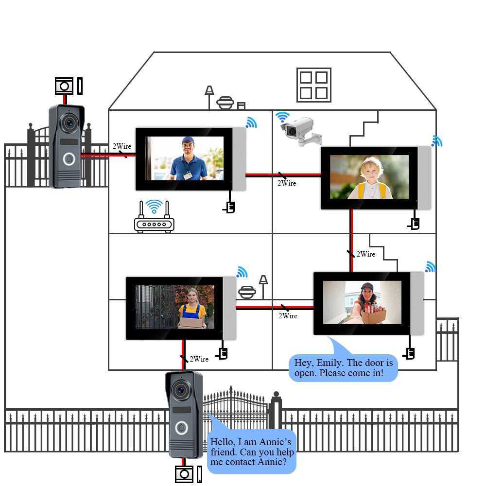 Kit Video-interfon pentru casa-vila conexiune cu 2 fire, WiFi control aplicatie, monitor-video interior si unitate exterioara cu 1 buton protectie IP 65 [10]