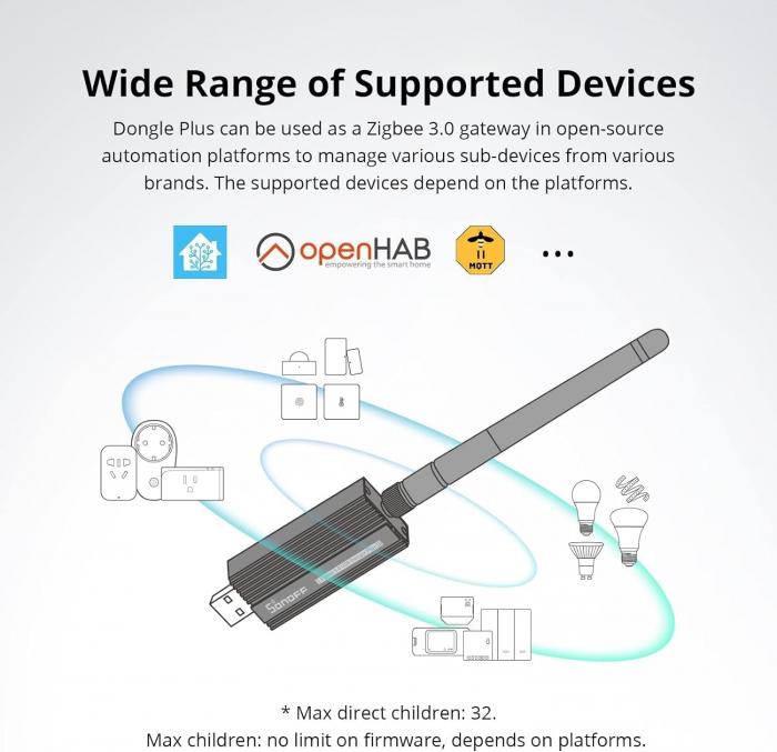 Suport Gateway Universal, SONOFF ZigBee 3.0, USB ZBDongle-E Plus [3]
