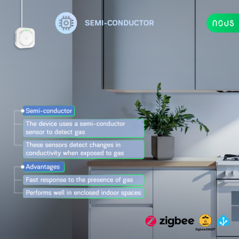 Detector scurgeri de gaz Smart Nous E9, Zigbee 3.0, compatibil Alexa/Google Assistant [2]