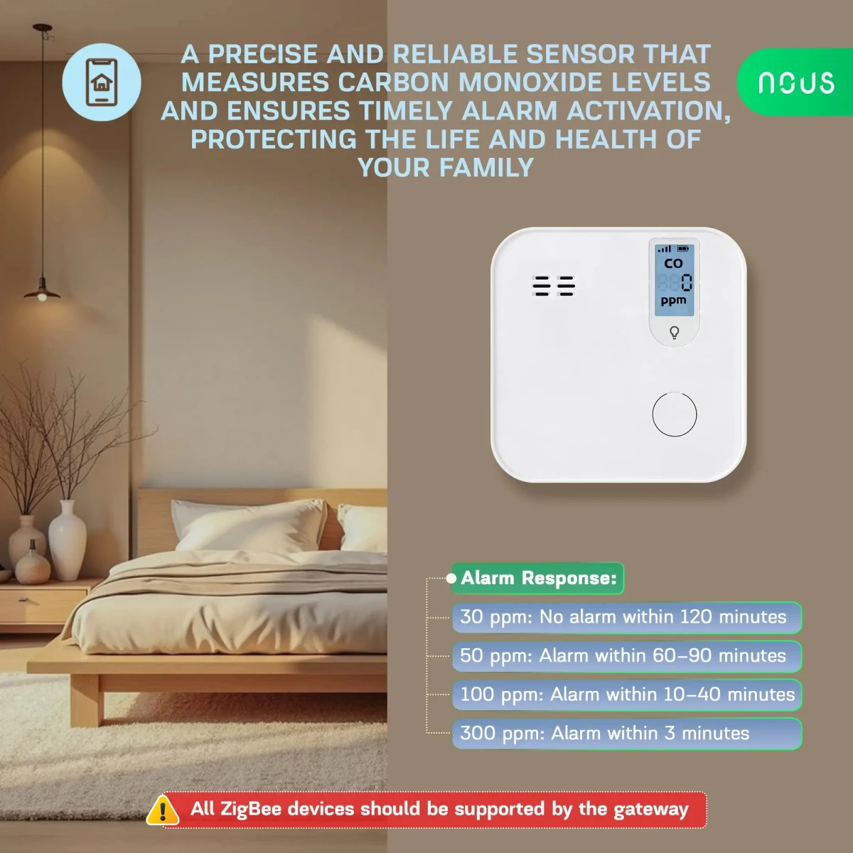 Detector Smart Monoxid de Carbon NOUS E12 Zigbee, Senzor Electrochimic, Alarma ≥85 dB, Monitorizare CO (ppm), Zigbee 3.0, Montaj pe perete [3]