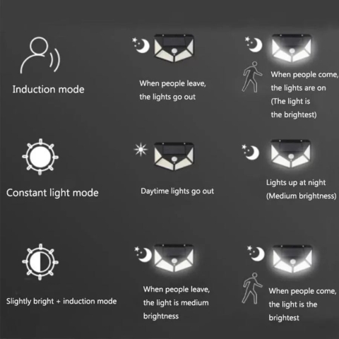 Lampa Solara cu Senzor de Miscare, 100 LED-uri, IP.65, Negru [3]