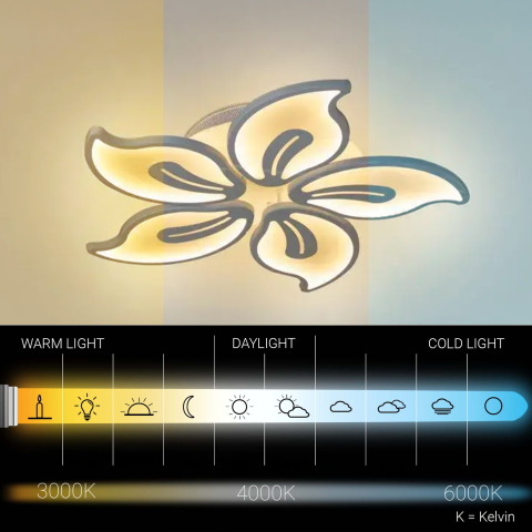 Lustra LED cu telecomanda JASMINE 66W, 5 Petale, lumina Rece/Calda/Neutra, Dimabila, Alb [2]