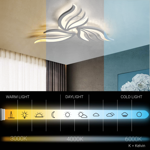 Lustra LED cu telecomanda SAKURA 37W, 3 Petale, lumina Rece/Calda/Neutra, Dimabila, Alb [2]