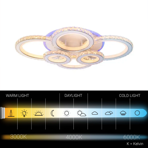 Lustra LED cu telecomanda si cristal NOVA ROTONDA RGB 145W, 6 Cercuri, lumina Rece/Calda/Neutra, Dimabila, Alb [2]