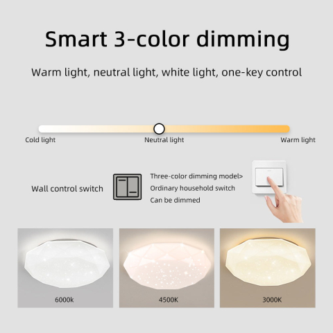 Plafoniera LED, 51W, Diametru 40cm, Lumina Calda/Rece/Neutra, Alb [3]