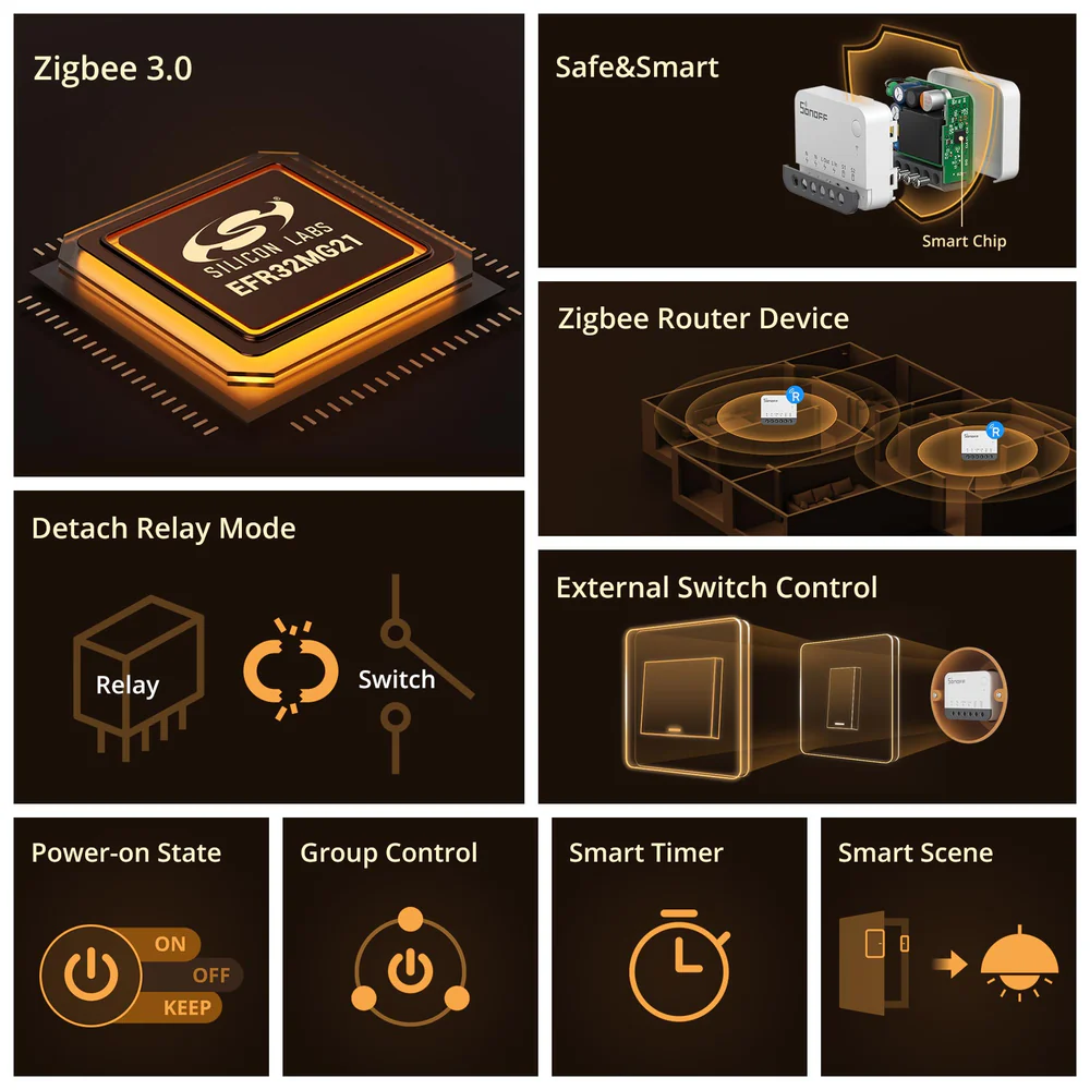 Releu Smart Sonoff ZBMINIR2 , Zigbee 3.0 [1]