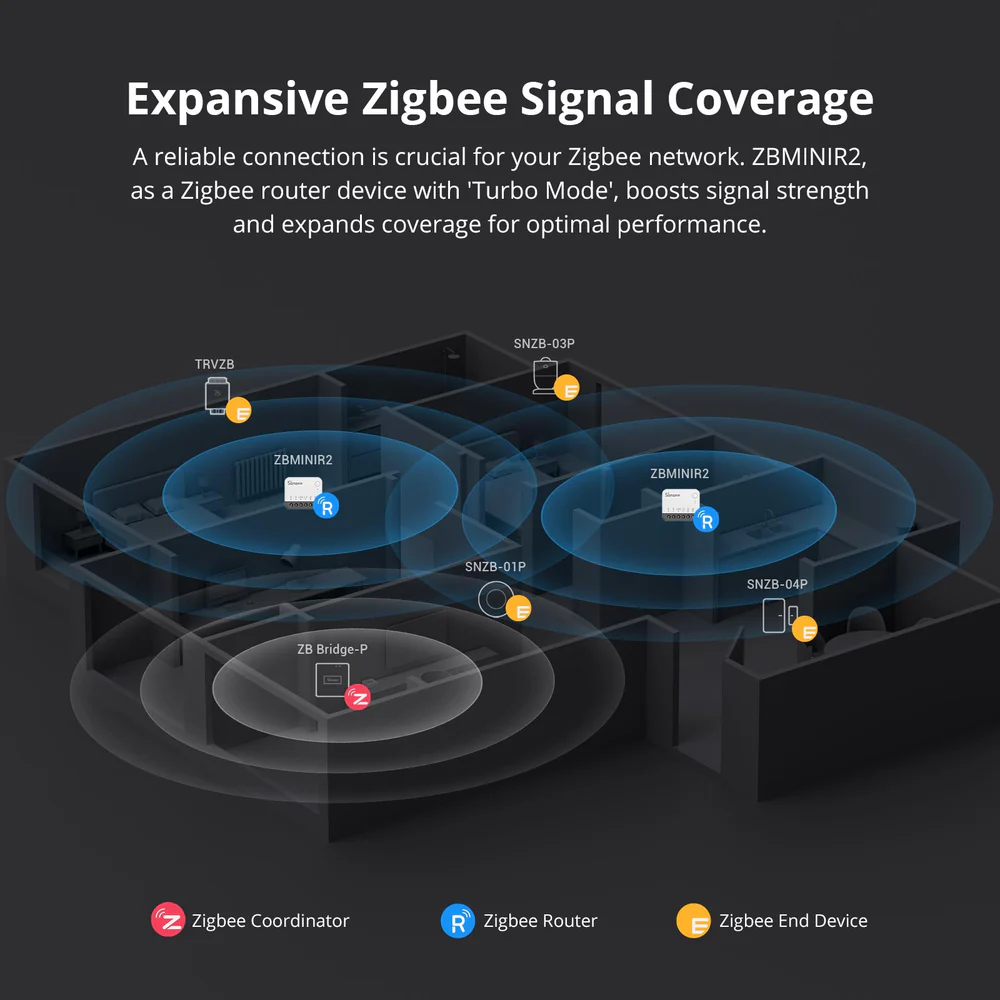 Releu Smart Sonoff ZBMINIR2 , Zigbee 3.0 [6]