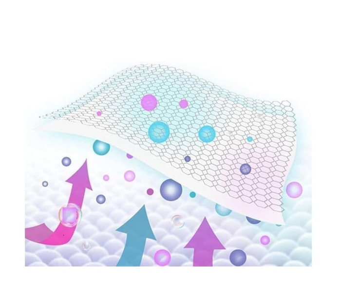 Set 10 Foi Absorbante Anti-Culoare pentru Rufe, Anti-Transfer Culoare, Utilizare la Masina de Spalat [5]