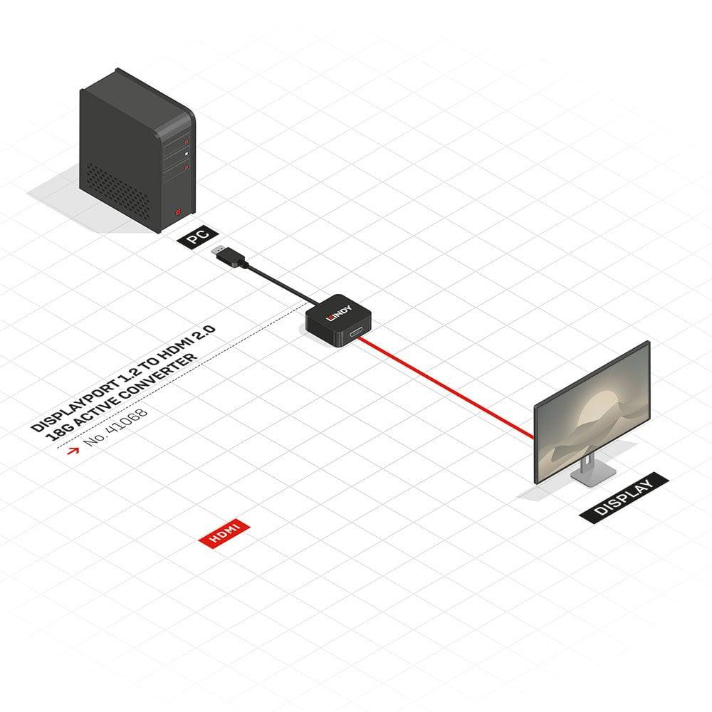 Adaptor Lindy LY-41068, DisplayPort 1.2 to HDMI 2.0 18G Active, negru [2]