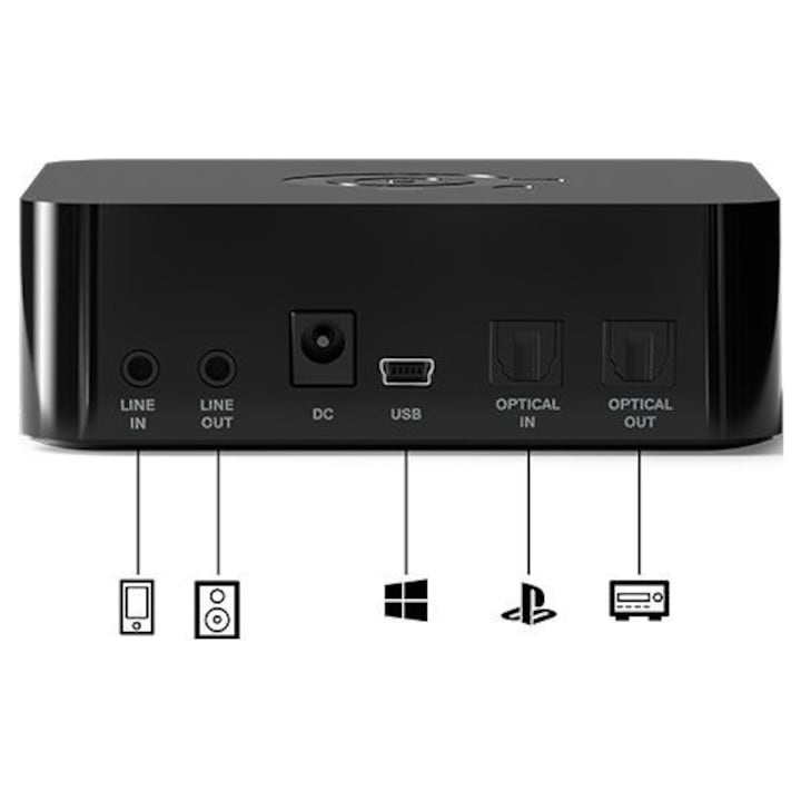 SteelSeries Arctis Pro WIRELESS + DAC [4]