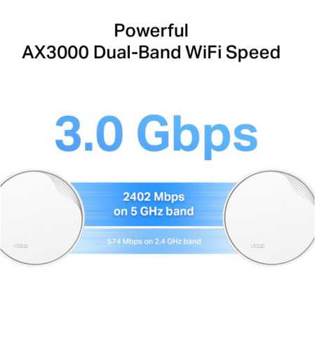 TP-Link AX3000 whole home mesh Wi-Fi 6 System, Deco X50-POE(3-pack); Dual- Band, Standarde Wireless: IEEE 802.11ax/ac/n/a 5 GHz, IEEE 802.11ax/n/b/g 2.4 GHz ,viteza wireless: 5 GHz: 2402 Mbps, 2.4 GHz [3]