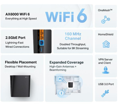 TP-LINK WIFI 6 Router Gigabit, ARCHER AX80, Dual-Band, Standarde: IEEE 802.11ax/ac/n/a 5 GHz, IEEE 802.11ax/n/b/g 2.4 GHz, viteza wireless: 5 GHz: 4804Mbps, 2.4 GHz: 1148 Mbps, 4&times; Antene perform [3]