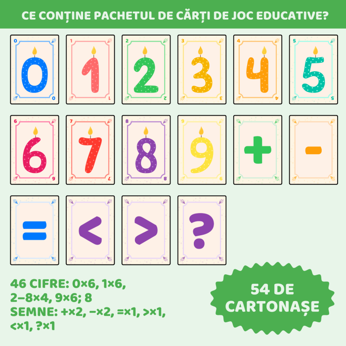 Adunări, Scăderi și Comparații: „Câți ani are Cimpanzeu?” [2]