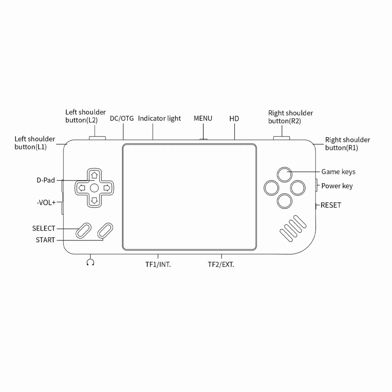 Consola retro portabila Anbernic RG28XX 64GB cu jocuri, quad core Cortex-A35 1.5GHz, 1GB LPDDR4, IPS LCD 3.5" 640x480, 3100 mAh, portocaliu [9]