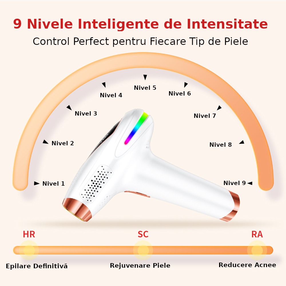 Epilator IPL Clavi, Premium PRO, Functie ICE Cool cu Racire, Epilare Definitiva, Intinerire Piele, Reducere Acnee, 9 Trepte de Intensitate, 999 999 Pulsatii, 2 Capete de Schimb, Senzor Piele Led, Alb [6]
