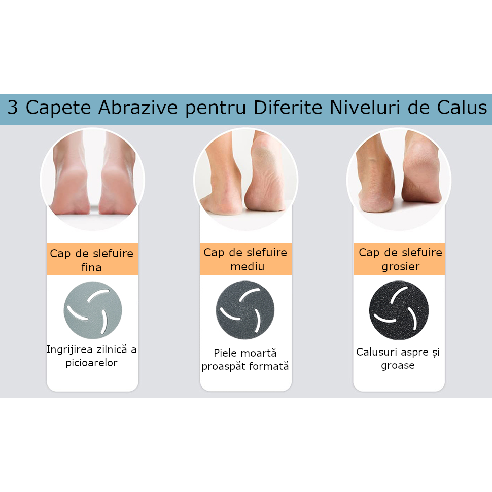Pila Electrica pentru Talpi si Calcaie Clavi, cu 18 accesorii, Indepartare Piele Moarta si Bataturi, Afisaj Digital, Incarcare USB, Alb [4]