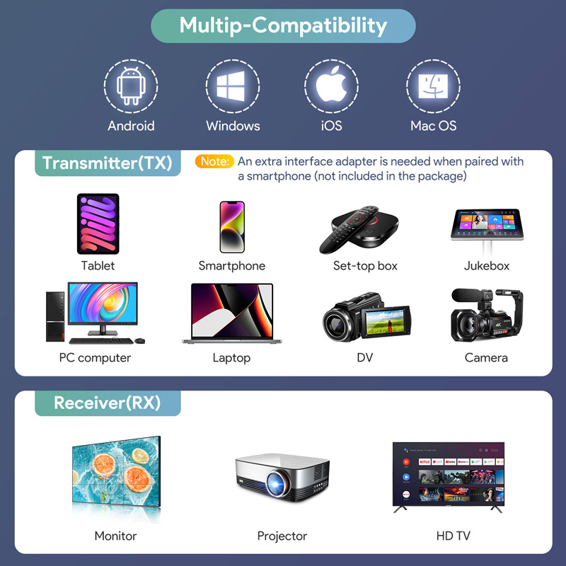 Set adaptoare extender wireless HDMI cu transmitator si receptor, Full HD, 1080p, 60Hz [7]