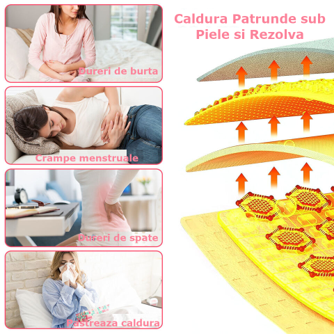 Centura Abdominala Aparat cu Incalzire si Masaj Clavi, pentru Dureri Menstruale si Ciclu, Dureri Lombare, Portabil, Temperatura Reglabila, Alb Roz [7]