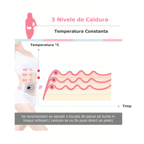 Centura Abdominala Aparat cu Incalzire si Masaj Clavi, pentru Dureri Menstruale si Ciclu, Dureri Lombare, Portabil, Temperatura Reglabila, Alb Roz [4]