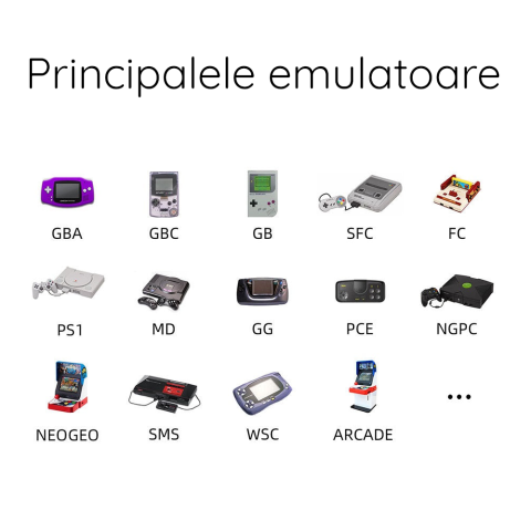 Consola retro ANBERNIC RG35XX 64GB cu jocuri, quad core Cortex-A53 1.5GHz, 1GB LPDDR4, IPS LCD 3.5" 640x480 4:3, acumulator 2600 mAh, mov transparent, portabila [5]