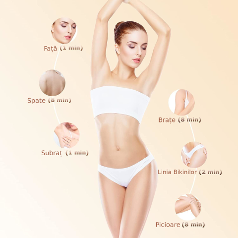Epilator IPL Clavi, Premium PRO, Functie ICE Cool cu Racire, Epilare Definitiva, Intinerire Piele, Reducere Acnee, 9 Trepte de Intensitate, 999 999 Pulsatii, 2 Capete de Schimb, Senzor Piele Led, Alb [8]