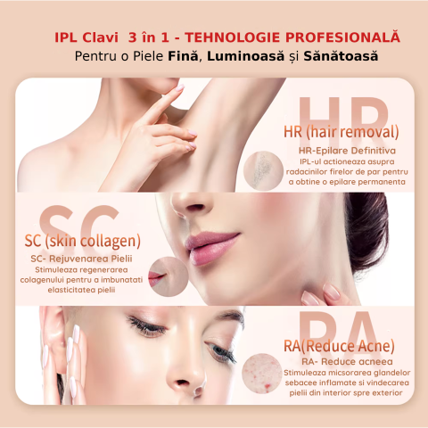 Epilator IPL Clavi, Premium PRO, Functie ICE Cool cu Racire, Epilare Definitiva, Intinerire Piele, Reducere Acnee, 9 Trepte de Intensitate, 999 999 Pulsatii, 2 Capete de Schimb, Senzor Piele Led, Alb [3]
